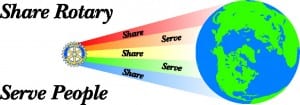 1983-1984	Share Rotary, Serve People