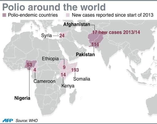 Graphic on worldwide polio cases (AFP/File)